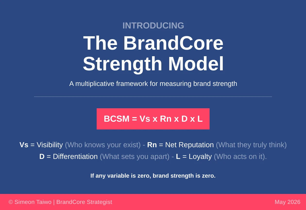 The BrandCore Strength Model Explained